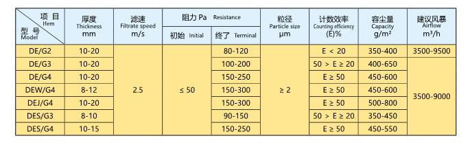 型初效空氣過濾棉.jpg